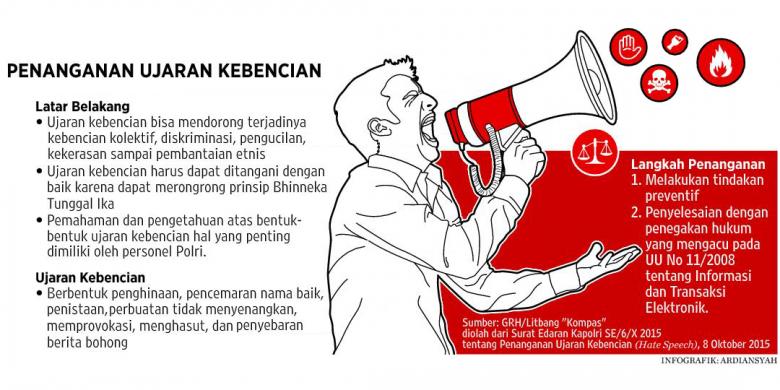 Ujaran Kebencian