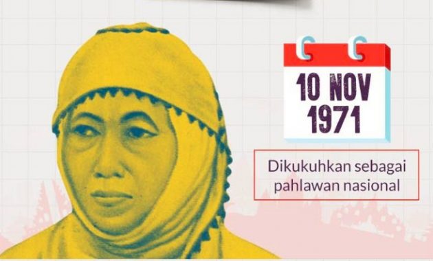 Pahlawan Nasional Wanita