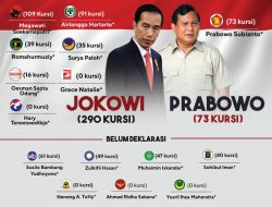 Masinton Pasaribu, Politikus PDIP, Sindir Prabowo Deklarasi Capres