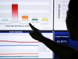 Pilkada 2018, Pilpres 2019 dan Krisis Kepercayaan Publik pada Lembaga Survei