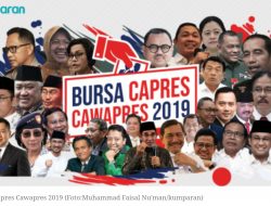 5 Teratas Bakal Capres-Cawapres 2019