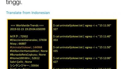 Tagar #UninstallJokowi Masih Top Worlwide, Muncul Tagar #ShutdownJokowi