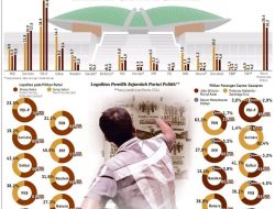 Membaca Survei Kompas