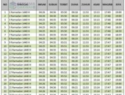 Jadwal Imsakiyah Ramadhan 2019