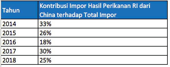 Ikan Natuna