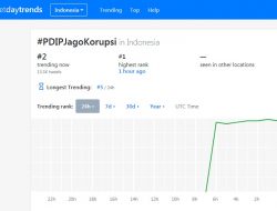 Ke Mana Belasan Ribu Cuitan yang Mengantar #PDIPJagoKorupsi Jadi Trending?