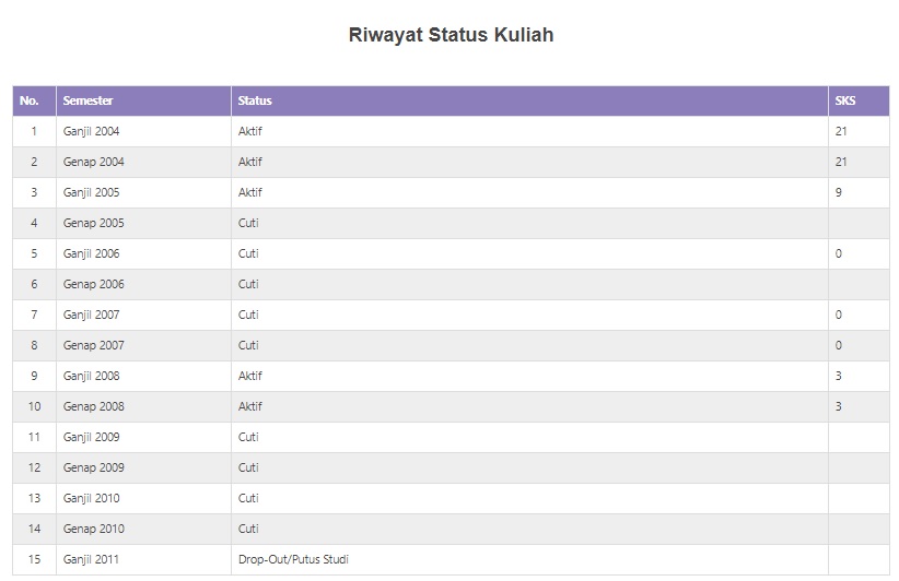 Riwayat Status Kuliah Giring