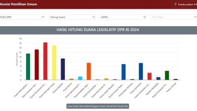 “Bukan Berarti Segala Hal bisa Dilakukan terhadap Partai yang Dipimpin Anak Presiden”